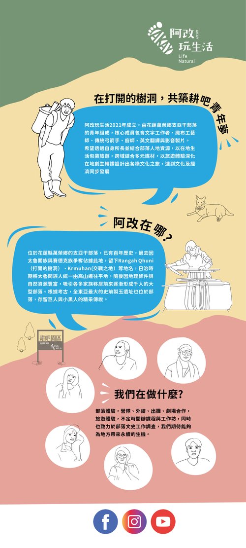 阿改玩生活 行程摺頁（背面）