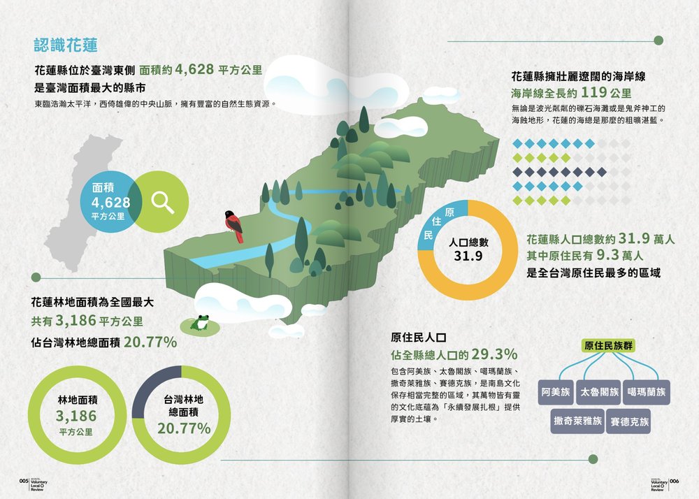 花蓮縣環境保護局 VLR 自願檢視報告 — 內頁跨頁（一）